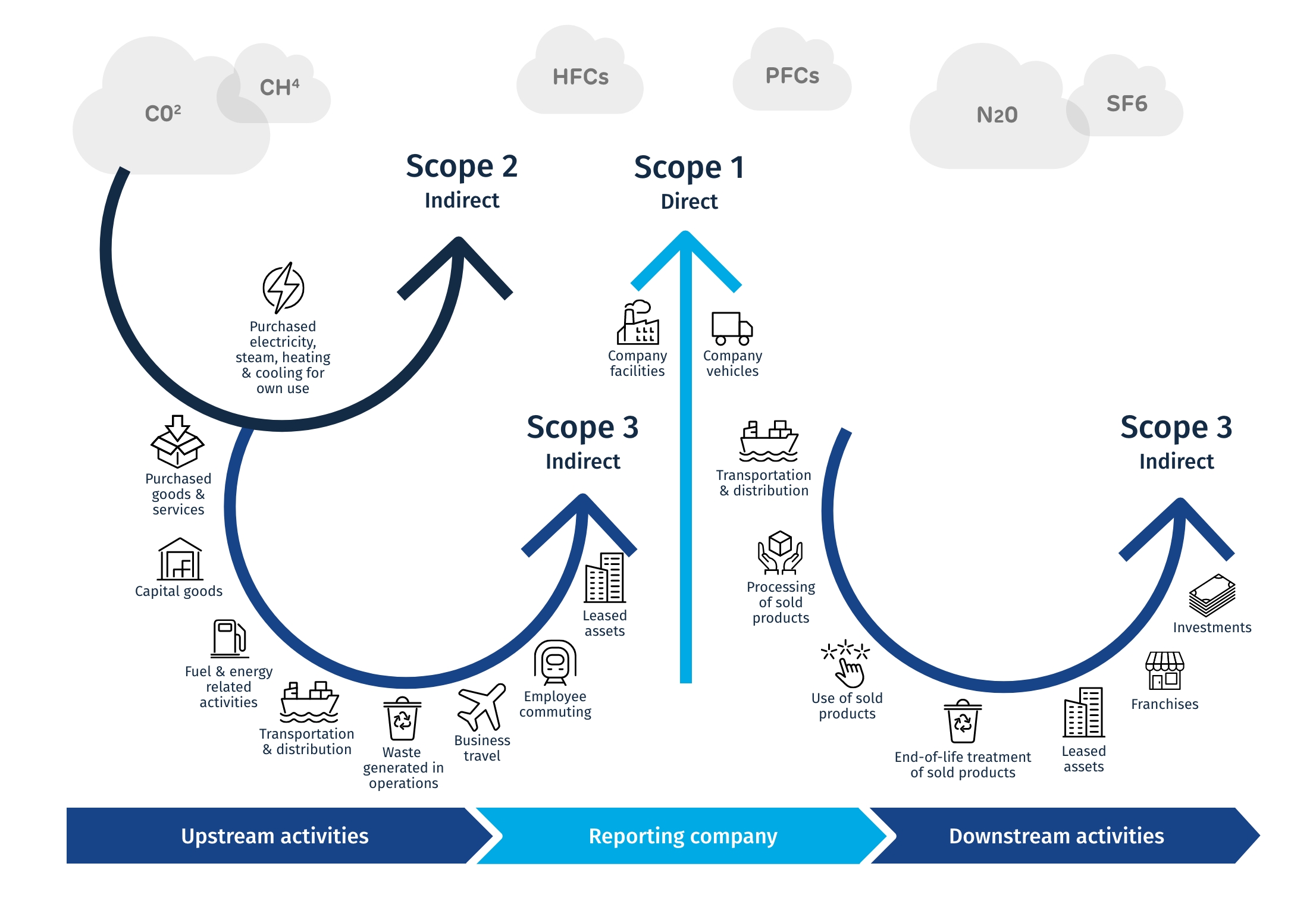 What Are Scope 1 2 And 3 Emissions And Why Should You Measure Them what-are-scope-1-2-and-3-emissions-and-why-should-you-measure-them